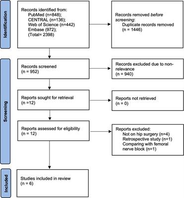 Efficacy of pericapsular nerve group block vs. fascia iliaca compartment block for Hip surgeries: A systematic review and meta-analysis